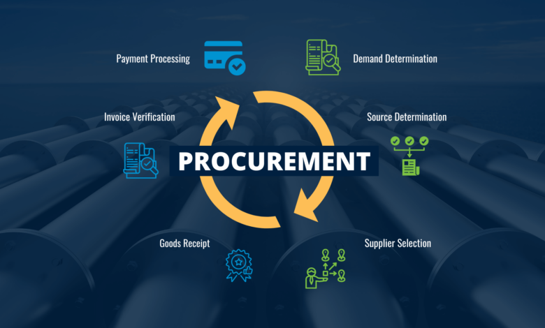 payment-provider-for-corporate-procurement-in-india