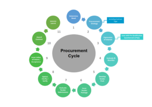 payment-provider-for-professional-procurement-in-india