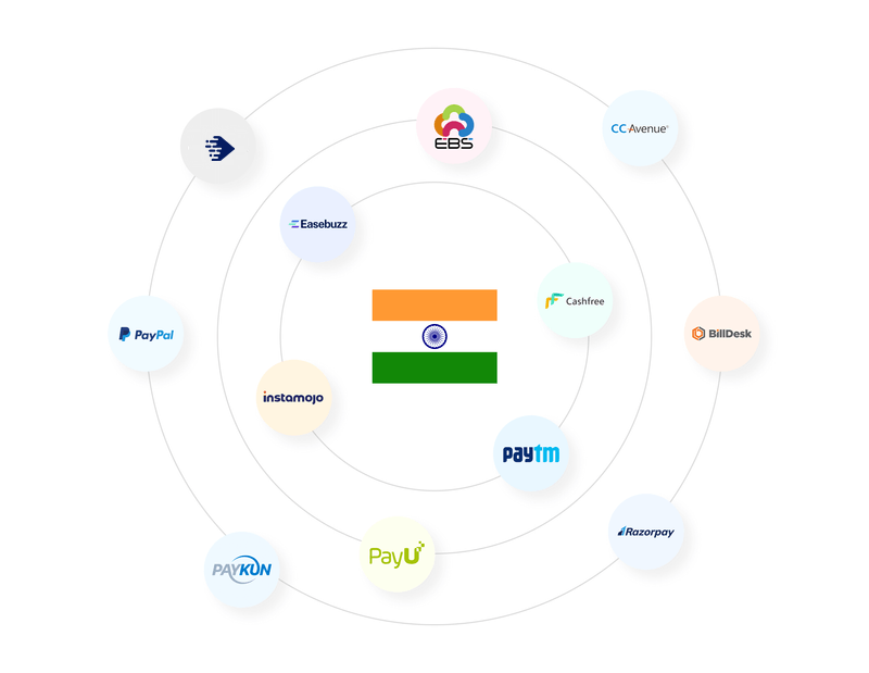 payment-gateway-for-executive-training-in-india