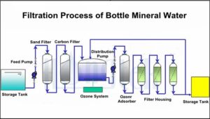 payment-gateway-drinking-water-filtration-in-india