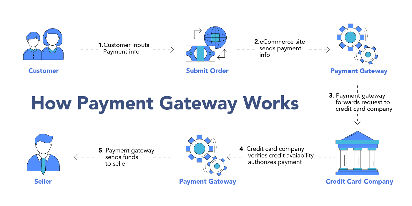 payment-gateway-on-credit-recovery-in-india