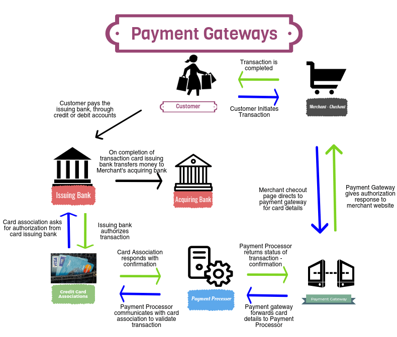 payment-gateway-for-management-coaching-in-india