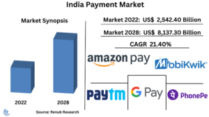 payment-processor-direct-marketing-in-india