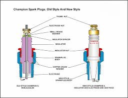 payment-processing-for-spark-plugs-in-india