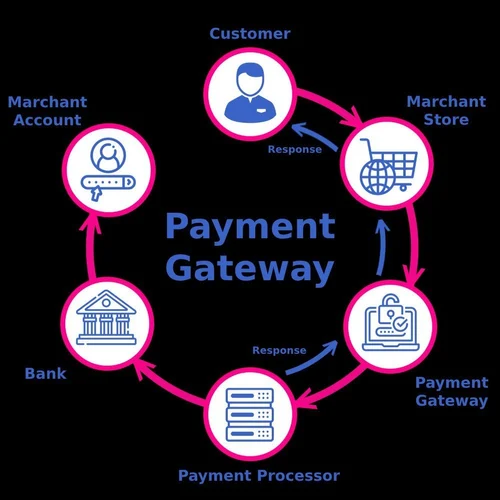 payment-gateway-online-products-in-india