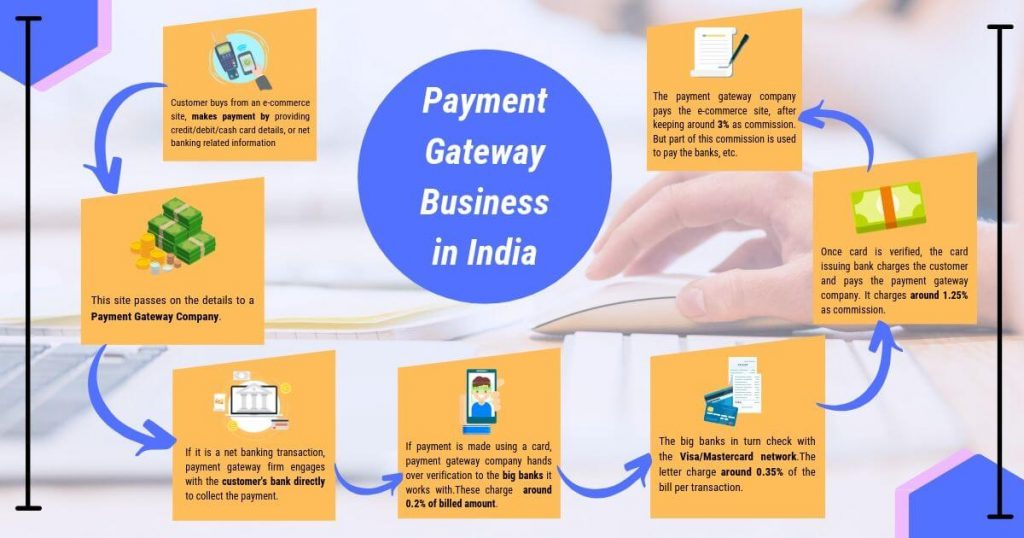 payment-gateway-business-to-business-transactions-in-india