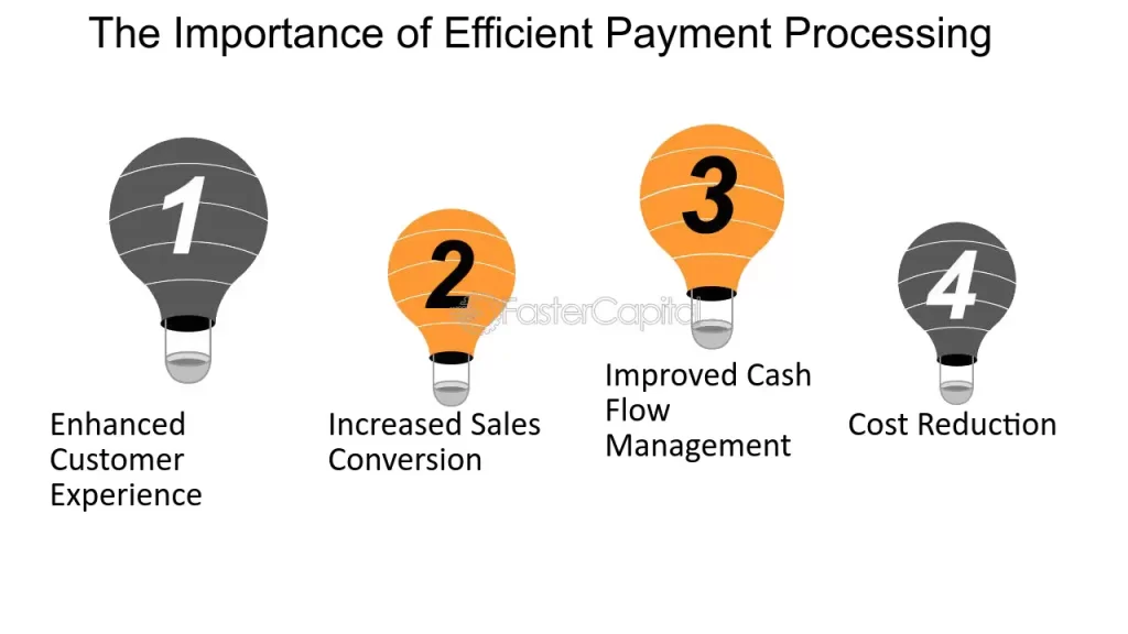 Payment Processor For Credit Dispute In India | igpay