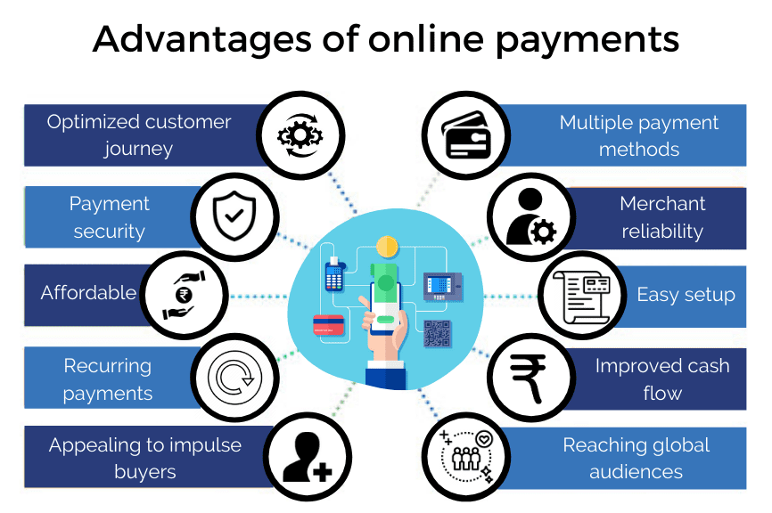 Payment Processing for Enterprise-level Services in India | igpay