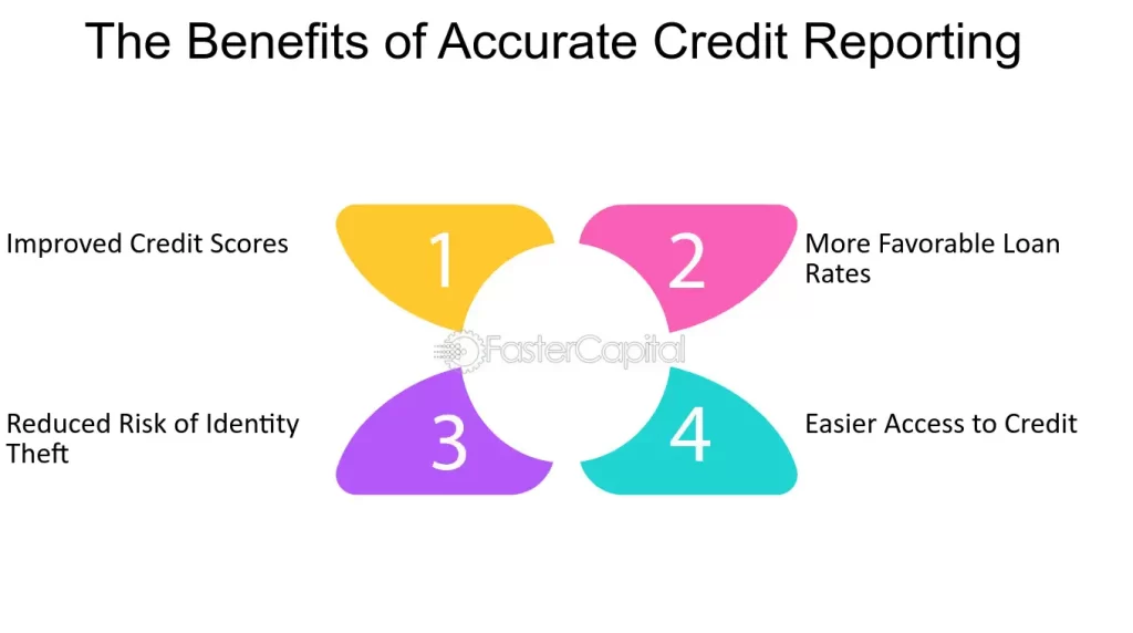 Payment Provider Credit Report In India | igpay