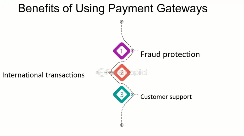 Payment Gateway Budget-Friendly Shopping Club in India | igpay