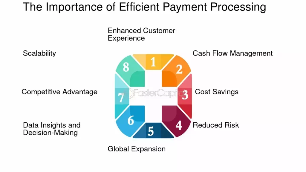 payment processing for Commercial collaborations in india | igpay