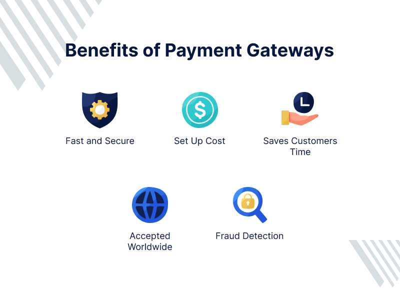 Payment Gateway Web Goods in India | igpay