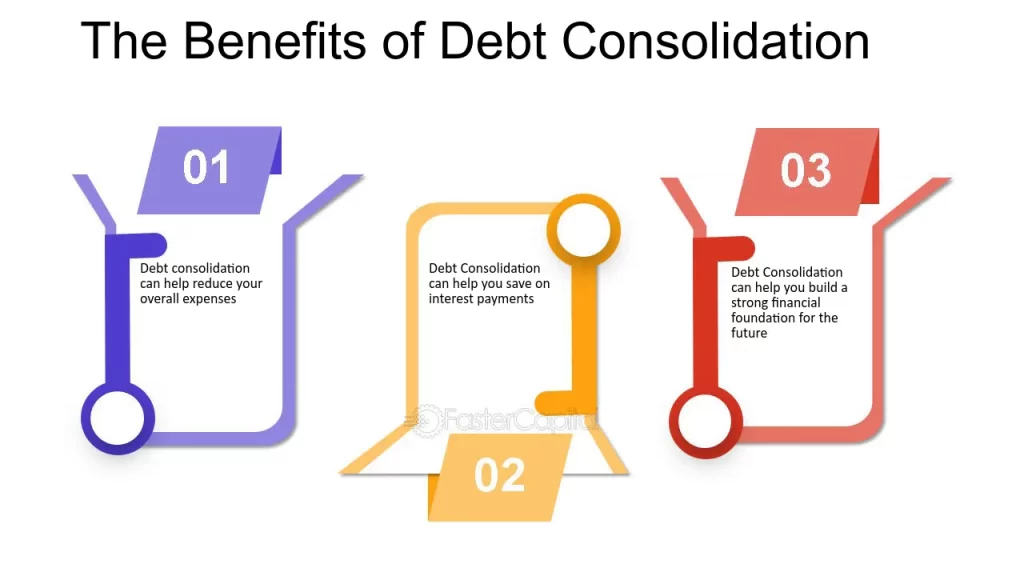 Payment Gateway On Debt Consolidation Benefits In India | igpay