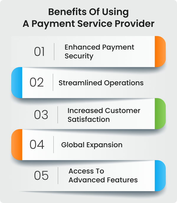 payment provider for Automotive shipping In India | igpay