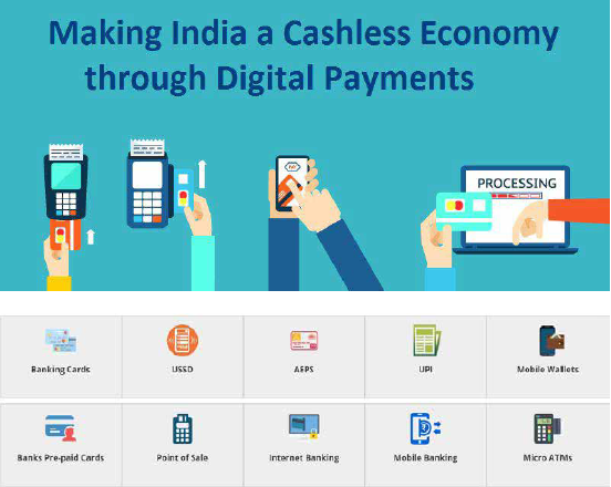 payment-processor-cashless-payment-options-in-india