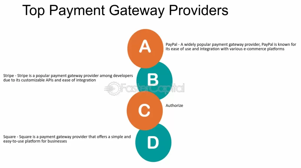 Payment Gateway Internet Products in India | igpay