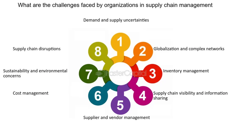 High risk PSP Corporate supply chains in india | igpay