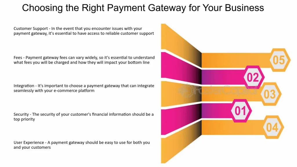 Payment Gateway Brewery Membership Benefits In India | igpay