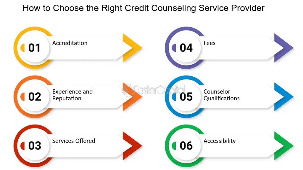 Payment Provider Credit Counseling in India | igpay