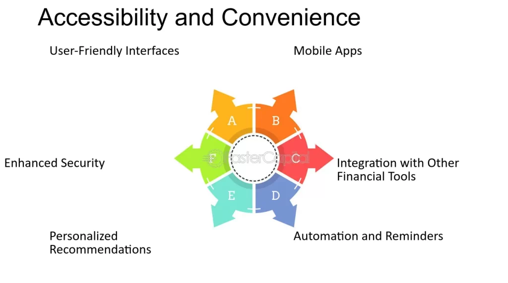 Payment Processors for Digital Media in India | igpay