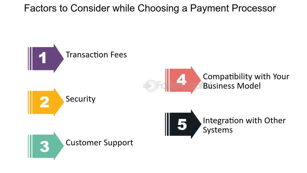 payment processor for Leadership skills in india | igpay