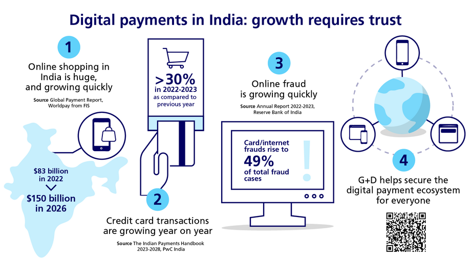 Payment Processor Water Treatment Technologies In India | igpay