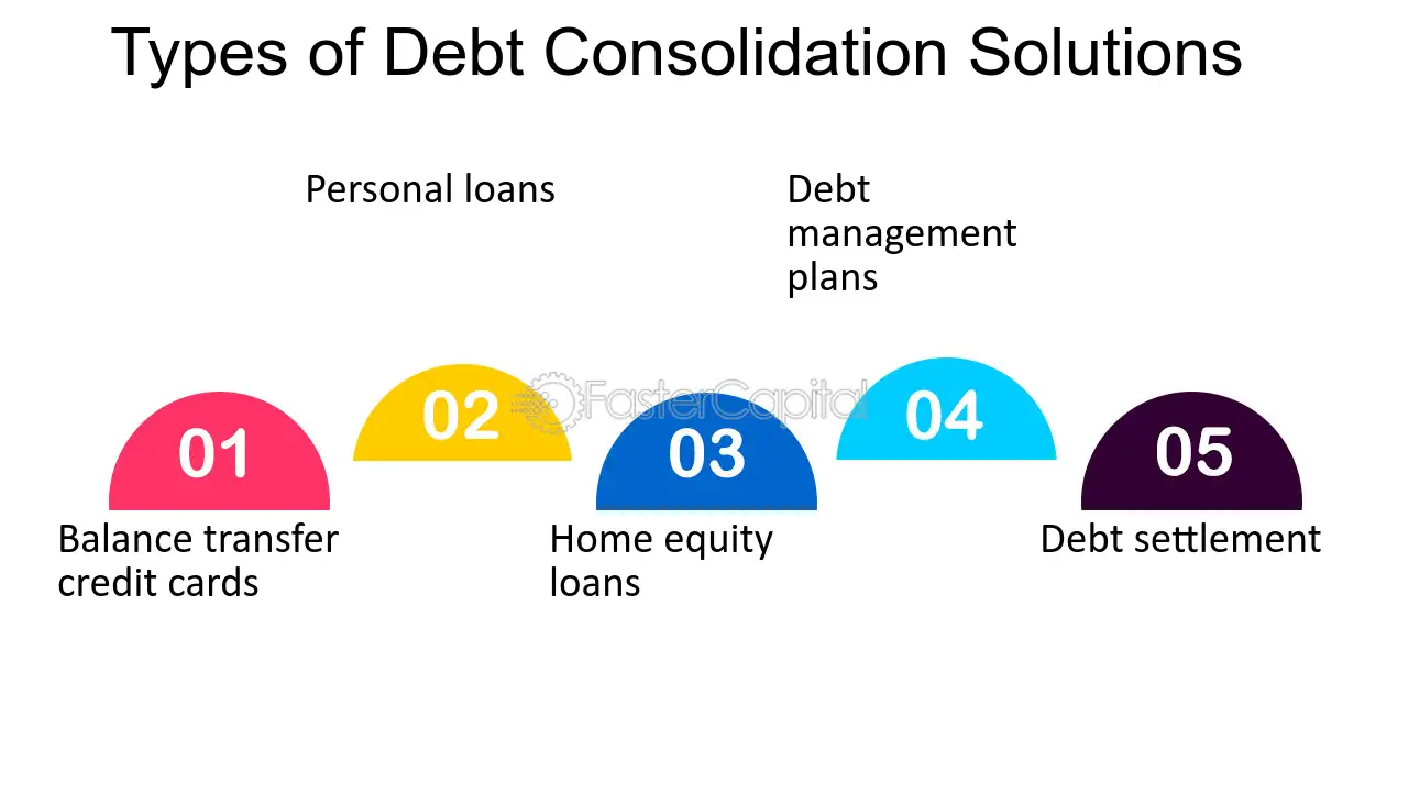 high-risk-psp-debt-consolidation-solutions-in-india