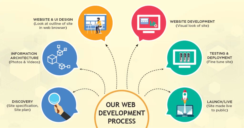 Payment Provider Web Design & Development in India | igpay