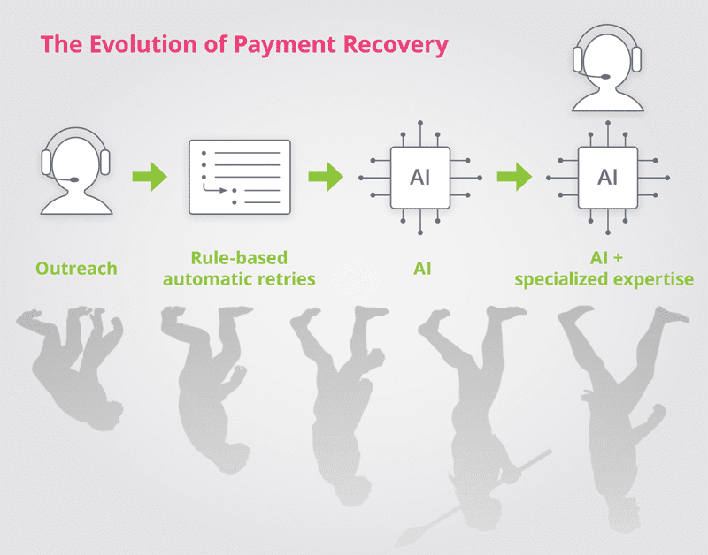 payment-gateway-on-recovery-services-in-india