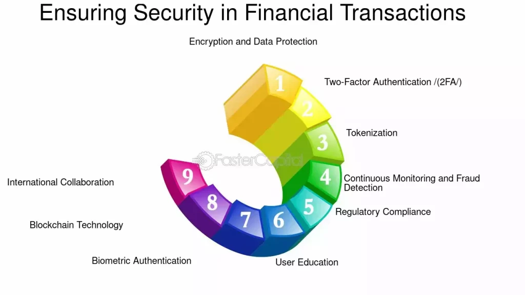 Payment Gateway On Debt Consolidation Solutions In India | igpay