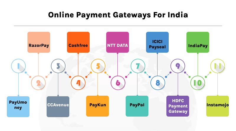 Payment provider Payment Gateway Services In India | igpay