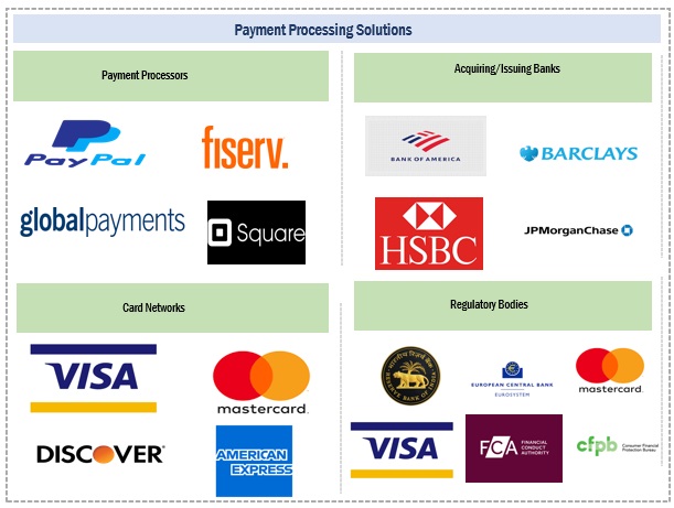 Payment Provider Payment Processing Companies in India | igpay