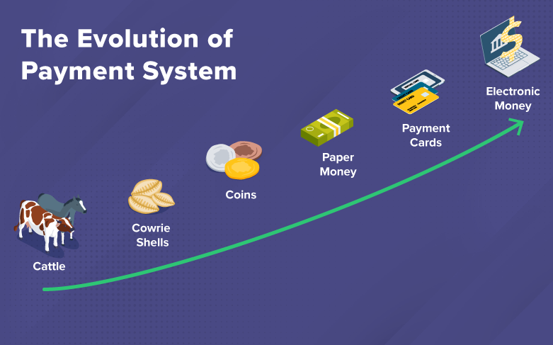 Payment Processing For Automotive Shipping In India | igpay