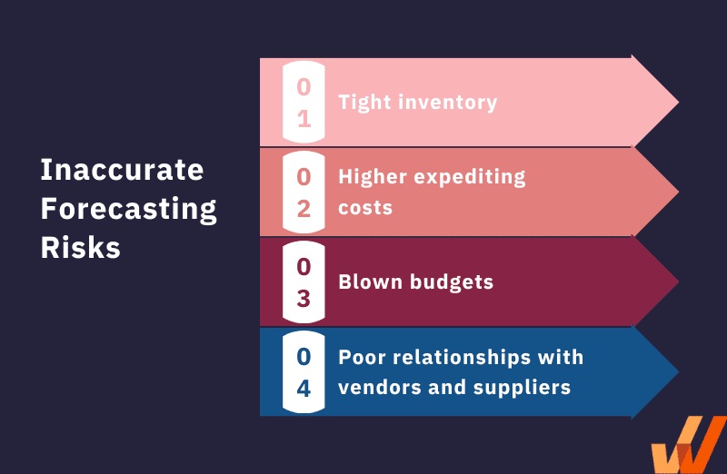 High Risk PSP Procurement Strategies In India | igpay