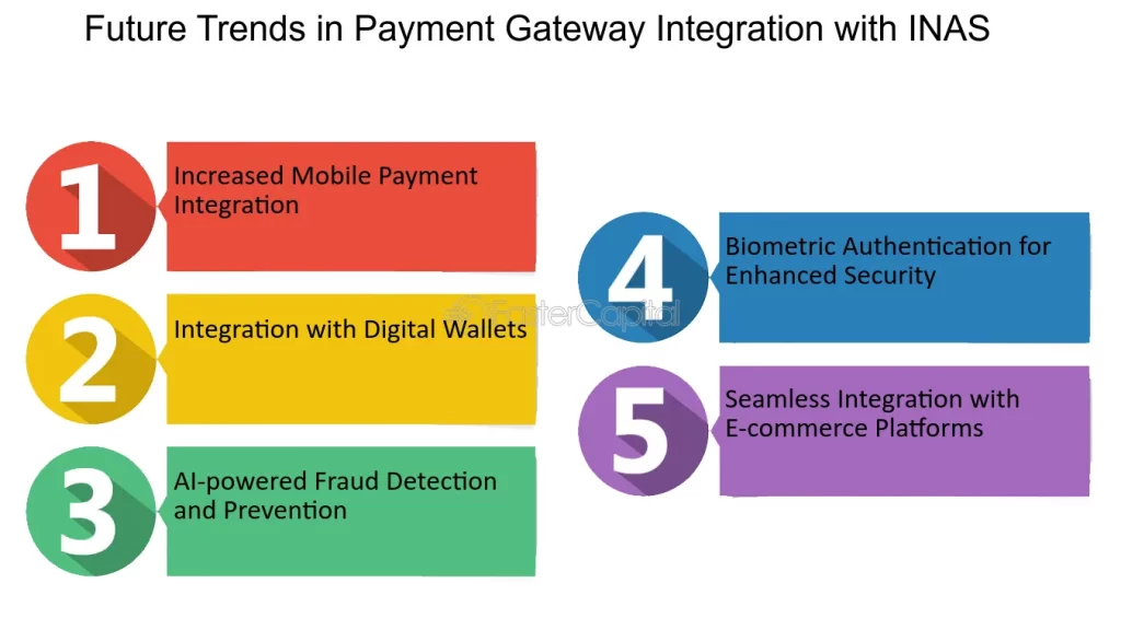 Payment Gateway Business Integration in India | igpay