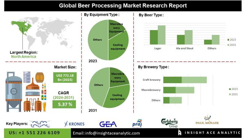 Payment Provider for Craft Beer Sales in India | igpay