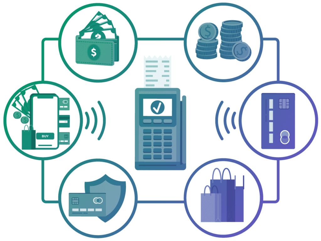 Payment Provider For Inter-Corporate Collaborations In India | igpay