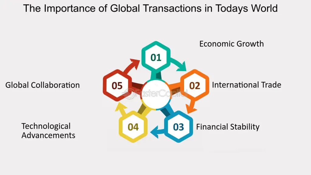 Payment processor Payment Processing Companies In India | igpay