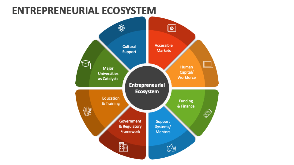 Entrepreneurship Training in India | igpay