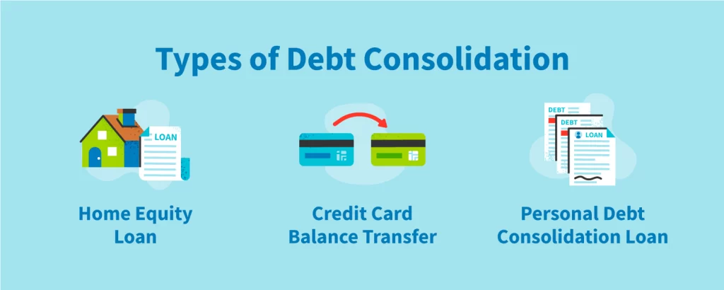 Payment Gateway Debt Consolidation in India | igpay