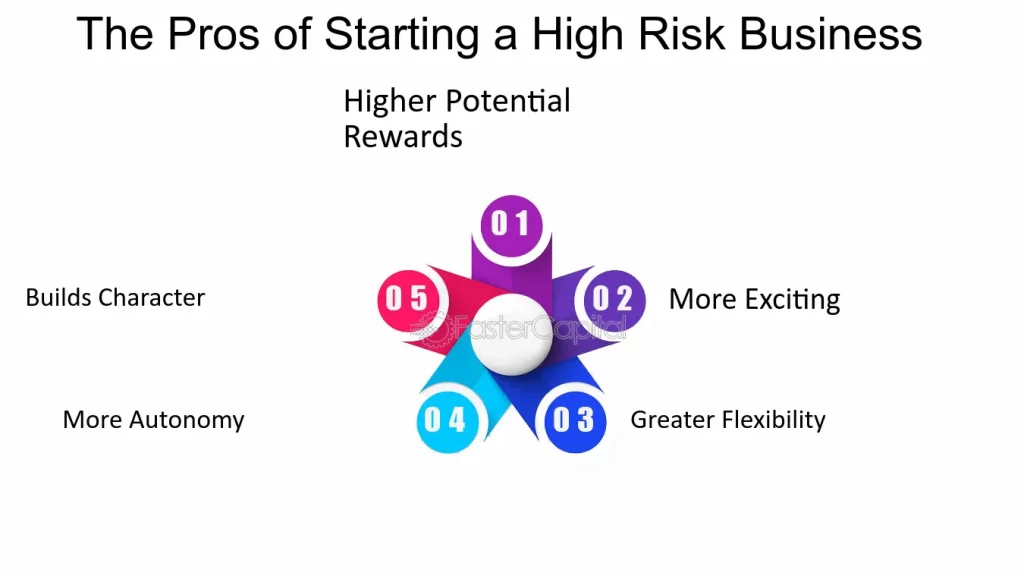 High-Risk PSP Supply Chain Management in India | igpay