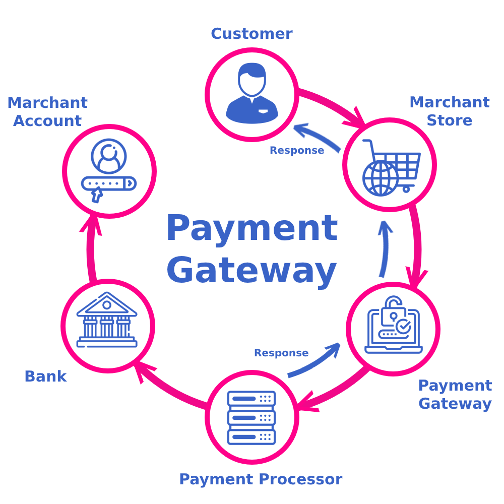 Payment Gateway On Personal Loan For Debt Consolidation In India | igpay