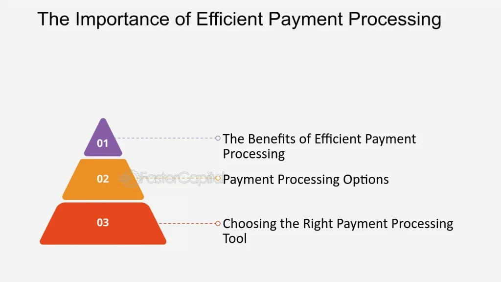 Payment Gateway Payment Processing Companies in India | igpay