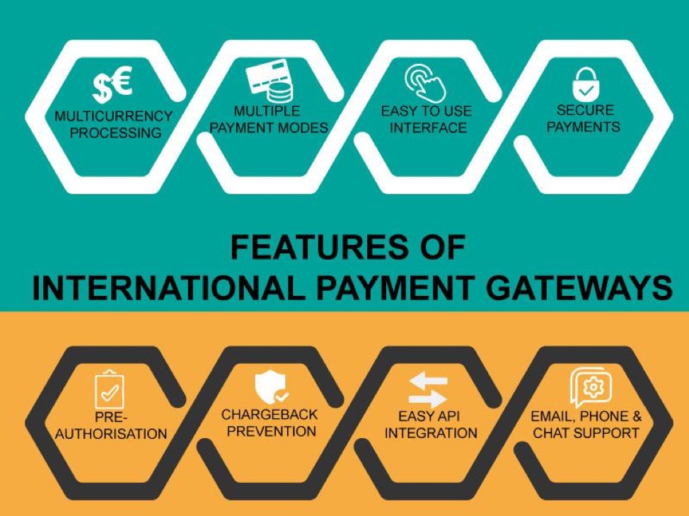 Payment Gateway For Vintage Cameras In India | igpay