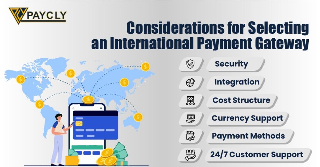 Payment Gateway Procurement Strategies in India | igpay