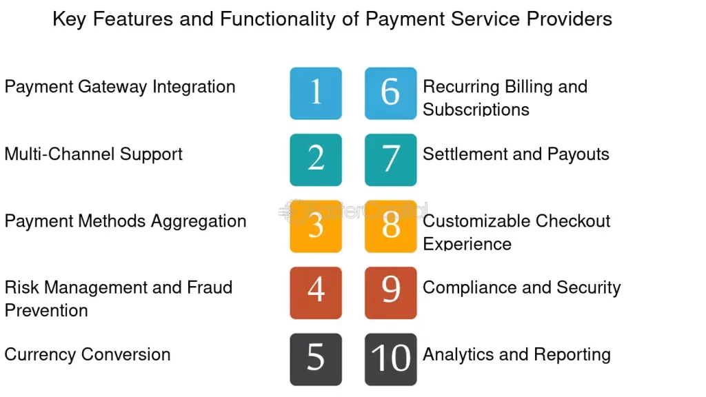 Payment Provider Collection Agency In India | igpay