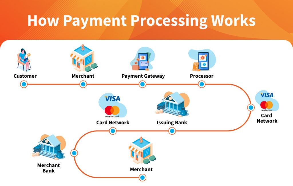 Payment processor for Digital services in India | igpay