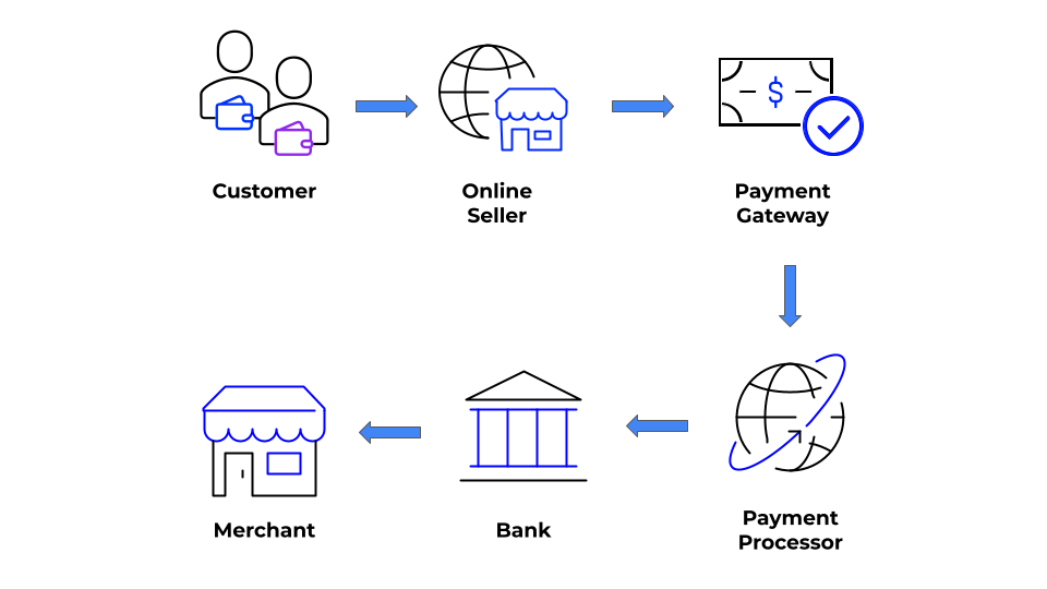 payment-processor-for-delinquent-accounts-in-india