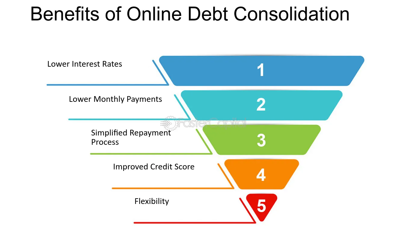 payment-gateway-on-online-debt-consolidation-in-india