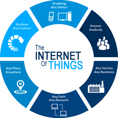 Payment Provider Internet-Based Goods In India | igpay